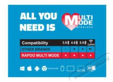 Rapoo M300 BT(3.0+4.0) + 2,4GHZ Vezet&eacute;k n&eacute;lk&uuml;li eg&eacute;r - k&eacute;k Iroda &eacute;s sz&aacute;m&iacute;t&aacute;stechnika - Eg&eacute;r - Vezet&eacute;k n&eacute;lk&uuml;li eg&eacute;r - 403690