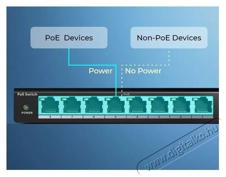 REOLINK RLA-PS1 PoE Switch Iroda &eacute;s sz&aacute;m&iacute;t&aacute;stechnika - H&aacute;l&oacute;zat - Switch - 532681
