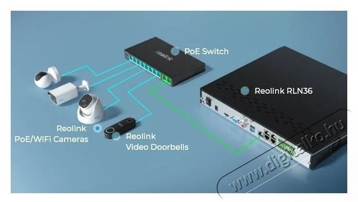 REOLINK RLA-PS1 PoE Switch Iroda &eacute;s sz&aacute;m&iacute;t&aacute;stechnika - H&aacute;l&oacute;zat - Switch - 532681