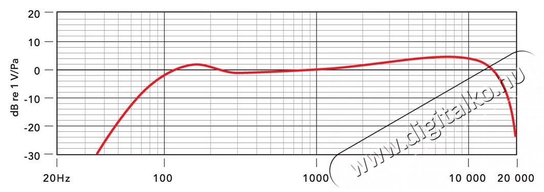 Rode Procaster broadcast minős&eacute;gű dinamikus mikrofon r&aacute;di&oacute;knak Fot&oacute;-Vide&oacute; kieg&eacute;sz&iacute;tők - Mikrofon - Mikrofon r&aacute;di&oacute;knak - 256516