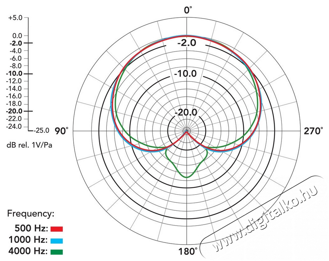 Rode Procaster broadcast minős&eacute;gű dinamikus mikrofon r&aacute;di&oacute;knak Fot&oacute;-Vide&oacute; kieg&eacute;sz&iacute;tők - Mikrofon - Mikrofon r&aacute;di&oacute;knak - 256516