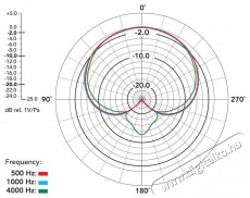 Rode Procaster broadcast minős&eacute;gű dinamikus mikrofon r&aacute;di&oacute;knak Fot&oacute;-Vide&oacute; kieg&eacute;sz&iacute;tők - Mikrofon - Mikrofon r&aacute;di&oacute;knak - 256516