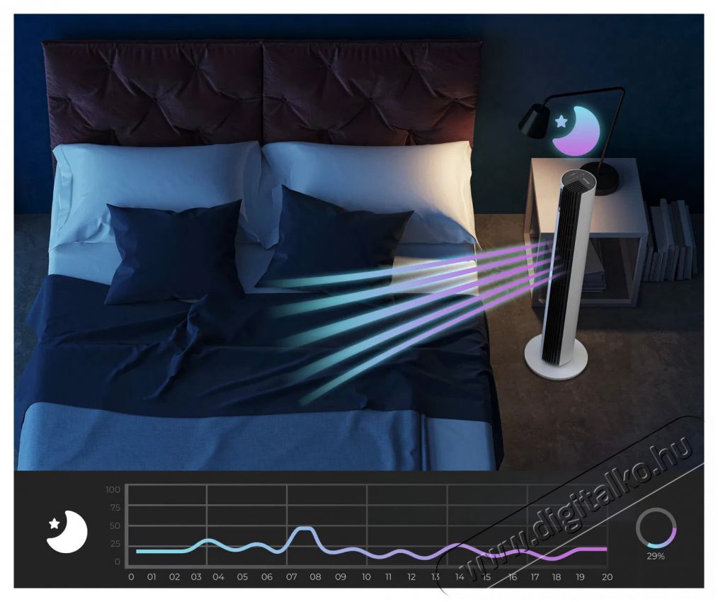 Siguro FN-U320W Ionic Super Silent WiFi H&aacute;ztart&aacute;s / Otthon / K&uuml;lt&eacute;r - Ventil&aacute;tor / L&eacute;gkondicion&aacute;l&oacute; - &Aacute;ll&oacute; / padl&oacute; ventil&aacute;tor - 504895