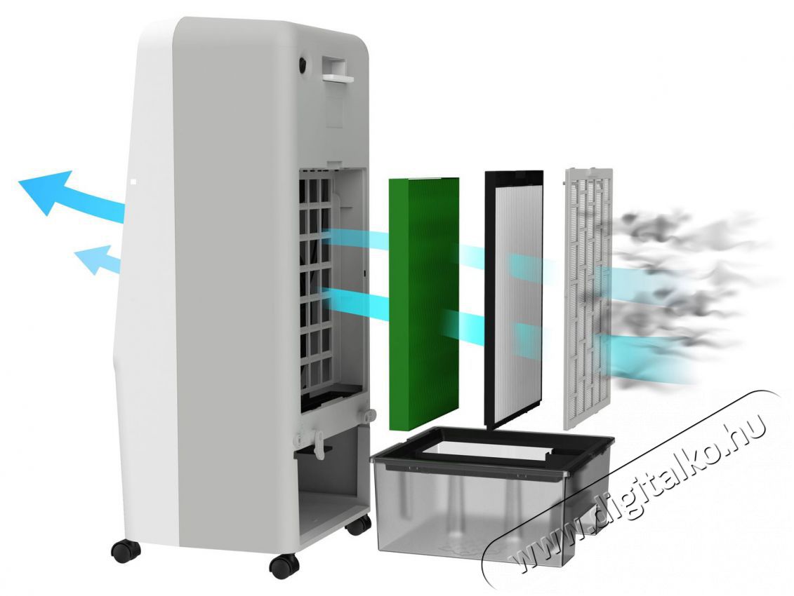 Siguro FC-X001 Cserev&iacute;zszűrő az SGR-FC-H350W k&eacute;sz&uuml;l&eacute;khez H&aacute;ztart&aacute;s / Otthon / K&uuml;lt&eacute;r - Ventil&aacute;tor / L&eacute;gkondicion&aacute;l&oacute; - Kieg&eacute;sz&iacute;tő - 512358