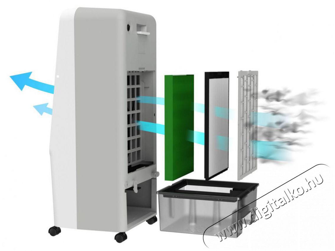 Siguro FC-X003 Cserel&aacute;t&oacute; r&aacute;cs az SGR-FC-H350W k&eacute;sz&uuml;l&eacute;khez H&aacute;ztart&aacute;s / Otthon / K&uuml;lt&eacute;r - Ventil&aacute;tor / L&eacute;gkondicion&aacute;l&oacute; - Kieg&eacute;sz&iacute;tő - 512368