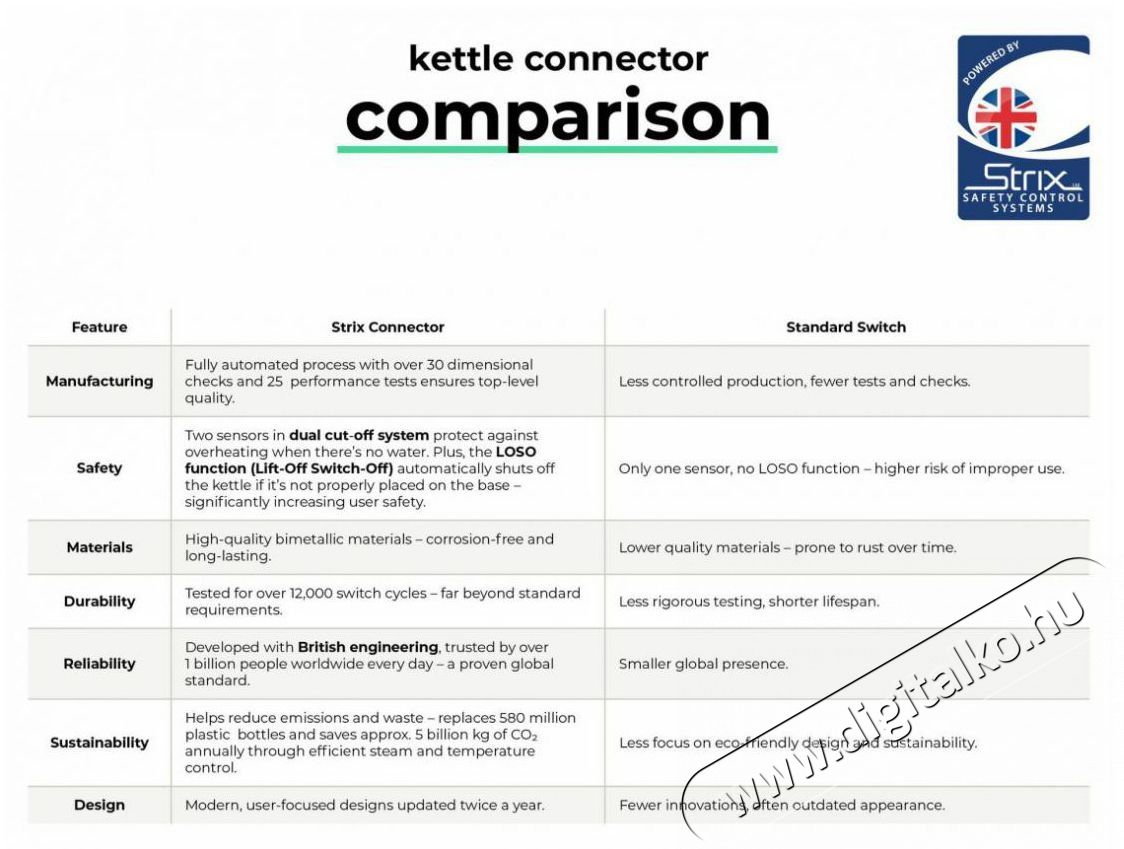 Siguro EK-G210GL Bright Glass Konyhai term&eacute;kek - V&iacute;zforral&oacute; / teafőző - 513218