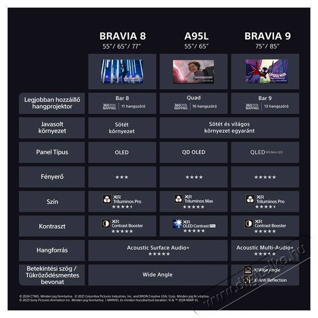 SONY 55 K55XR80PAEP 4K UHD Smart OLED TV Telev&iacute;zi&oacute;k - LED telev&iacute;zi&oacute; - UHD 4K felbont&aacute;s&uacute; - 501528