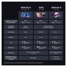 SONY 55 K55XR80PAEP 4K UHD Smart OLED TV Telev&iacute;zi&oacute;k - LED telev&iacute;zi&oacute; - UHD 4K felbont&aacute;s&uacute; - 501528