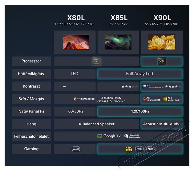 SONY 55 KD55X80LAEP 4K UHD Smart LED TV Telev&iacute;zi&oacute;k - LED telev&iacute;zi&oacute; - UHD 4K felbont&aacute;s&uacute; - 501529