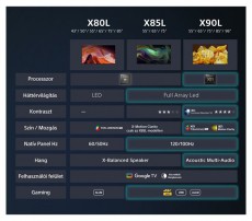 SONY 55 KD55X80LAEP 4K UHD Smart LED TV Telev&iacute;zi&oacute;k - LED telev&iacute;zi&oacute; - UHD 4K felbont&aacute;s&uacute; - 501529