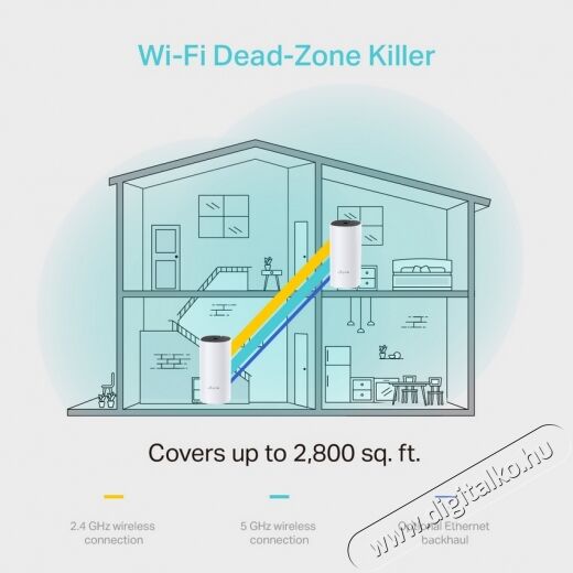 TP-LINK DECO M4 AC1200 Whole-SAL Somogyi Mesh Dual Band 802.11ac vezet&eacute;k n&eacute;lk&uuml;li rendszer (2db-os) Iroda &eacute;s sz&aacute;m&iacute;t&aacute;stechnika - H&aacute;l&oacute;zat - Router - 368523