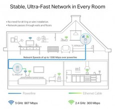 TP-LINK TL-WPA8631P KIT AV1300 AC WiFi Gigabit Passthrough Powerline Kit H&aacute;ztart&aacute;s / Otthon / K&uuml;lt&eacute;r - Vil&aacute;g&iacute;t&aacute;s / elektromoss&aacute;g - H&aacute;l&oacute;zati eloszt&oacute; / hosszabb&iacute;t&oacute; / adapter - 418252