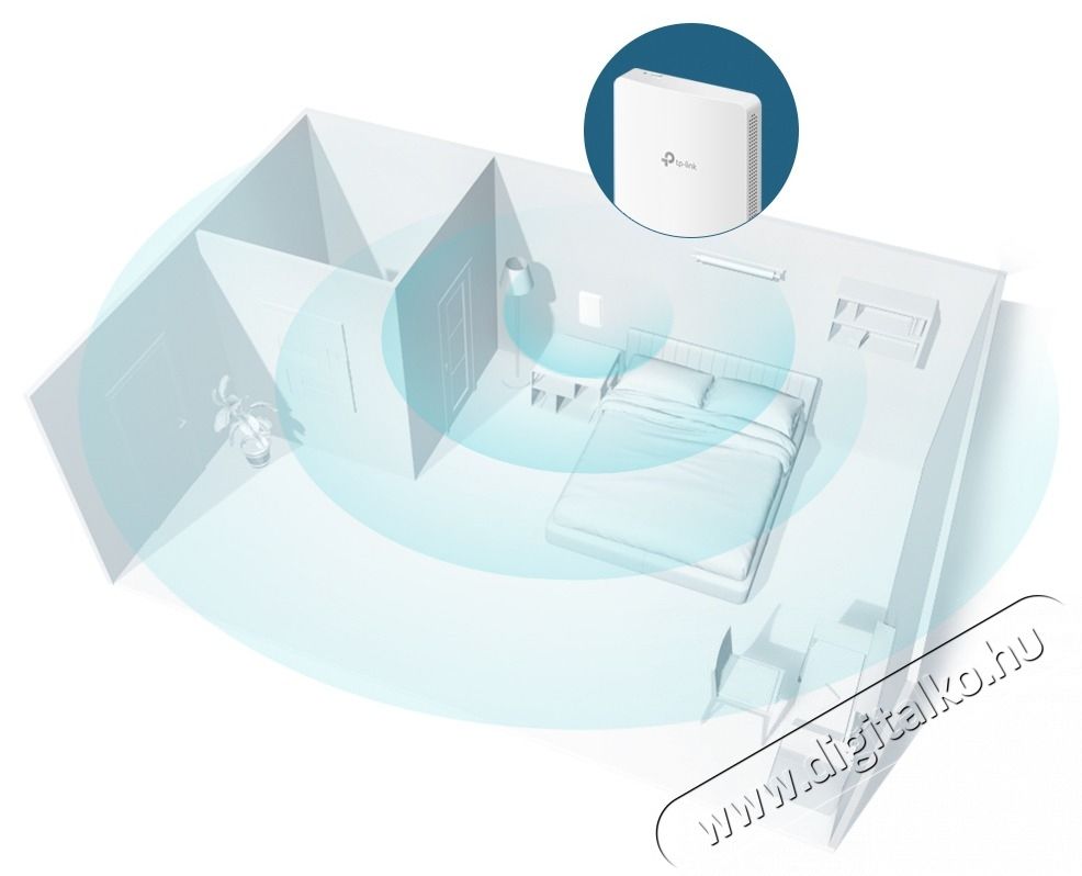 TP-LINK EAP235-Wall AC1200 MU-MIMO Dual-Band Gigabit fali Vezet&eacute;k n&eacute;lk&uuml;li Access Point Iroda &eacute;s sz&aacute;m&iacute;t&aacute;stechnika - H&aacute;l&oacute;zat - Lefedetts&eacute;gn&ouml;velő / jeltov&aacute;bb&iacute;t&oacute; - 441082