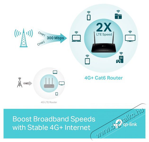 TP-LINK Archer MR500 AC1200 Dual-Band Vezet&eacute;k n&eacute;lk&uuml;li 4G LTE Gigabit Router Iroda &eacute;s sz&aacute;m&iacute;t&aacute;stechnika - H&aacute;l&oacute;zat - Router - 478077