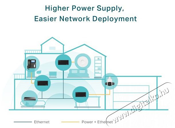 TP-LINK TL-POE170S 802.3af/at Gigabit PoE++ Injektor Iroda &eacute;s sz&aacute;m&iacute;t&aacute;stechnika - H&aacute;l&oacute;zat - H&aacute;l&oacute;zati kieg&eacute;sz&iacute;tő - 477573