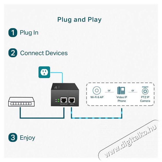TP-LINK TL-POE170S 802.3af/at Gigabit PoE++ Injektor Iroda &eacute;s sz&aacute;m&iacute;t&aacute;stechnika - H&aacute;l&oacute;zat - H&aacute;l&oacute;zati kieg&eacute;sz&iacute;tő - 477573
