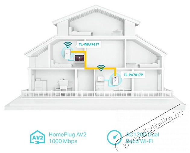 TP-LINK TL-WPA7617 AV1000 Passthrough Powerline Wi-Fi KIT Iroda &eacute;s sz&aacute;m&iacute;t&aacute;stechnika - H&aacute;l&oacute;zat - H&aacute;l&oacute;zati kieg&eacute;sz&iacute;tő - 478116