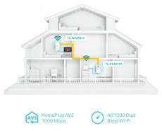 TP-LINK TL-WPA7617 AV1000 Passthrough Powerline Wi-Fi KIT Iroda &eacute;s sz&aacute;m&iacute;t&aacute;stechnika - H&aacute;l&oacute;zat - H&aacute;l&oacute;zati kieg&eacute;sz&iacute;tő - 478116