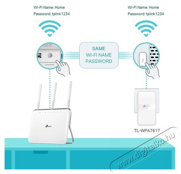 TP-LINK TL-WPA7617 AV1000 Passthrough Powerline Wi-Fi KIT Iroda &eacute;s sz&aacute;m&iacute;t&aacute;stechnika - H&aacute;l&oacute;zat - H&aacute;l&oacute;zati kieg&eacute;sz&iacute;tő - 478116