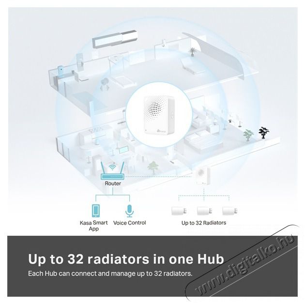 TP-LINK KE100 KIT Kasa okos Wi-Fi Termoszt&aacute;t Radi&aacute;torszelep H&aacute;ztart&aacute;s / Otthon / K&uuml;lt&eacute;r - Okos otthon - Termoszt&aacute;t - 481106