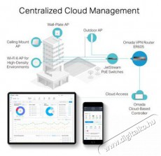 TP-LINK Vezetékes VPN Router 1xWAN(1000Mbps) + 4xLAN(1000Mbps), TL-R605 - Autóhifi / Autó felszerelés - Autós töltő / szivargyújtó adapter - 490780