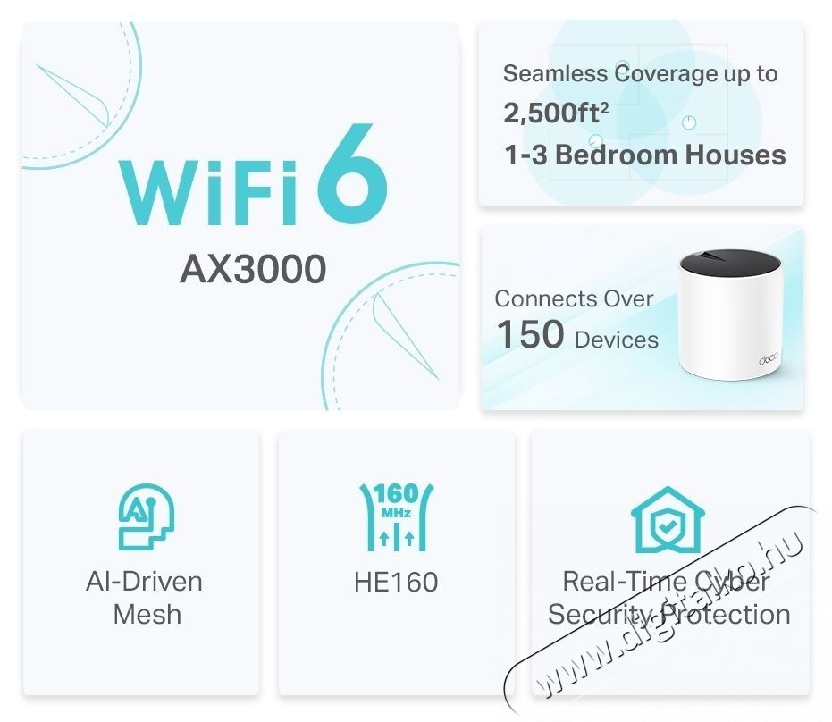 TP-LINK Deco X55 (1-pack) WiFi rendszer Iroda &eacute;s sz&aacute;m&iacute;t&aacute;stechnika - H&aacute;l&oacute;zat - Router - 532772