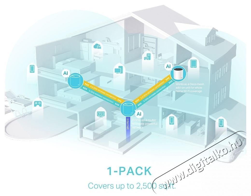 TP-LINK Deco X55 (1-pack) WiFi rendszer Iroda &eacute;s sz&aacute;m&iacute;t&aacute;stechnika - H&aacute;l&oacute;zat - Router - 532772