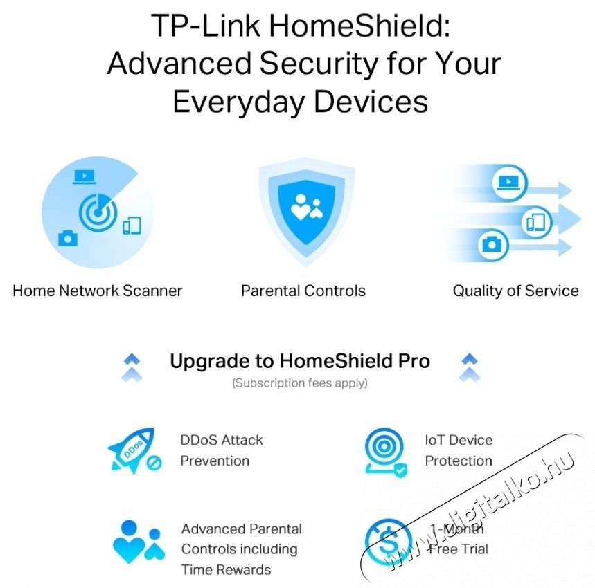 TP-LINK Archer AX55 Pro WiFi router Iroda &eacute;s sz&aacute;m&iacute;t&aacute;stechnika - H&aacute;l&oacute;zat - Router - 532766