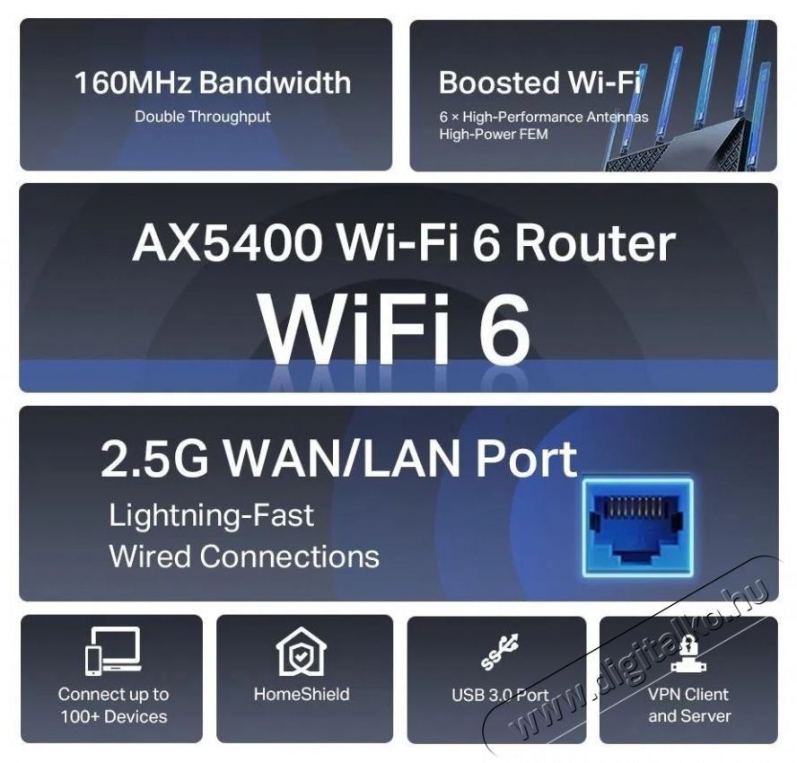 TP-LINK Archer AX72 Pro WiFi router Iroda &eacute;s sz&aacute;m&iacute;t&aacute;stechnika - H&aacute;l&oacute;zat - Router - 532722