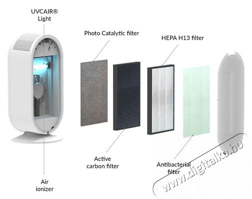 TRUELIFE AIR Purifier P5 WiFi l&eacute;gtiszt&iacute;t&oacute; k&eacute;sz&uuml;l&eacute;k Sz&eacute;ps&eacute;g&aacute;pol&aacute;s / Eg&eacute;szs&eacute;g - L&eacute;gtiszt&iacute;t&oacute; / p&aacute;r&aacute;s&iacute;t&oacute; / p&aacute;r&aacute;tlan&iacute;t&oacute; - L&eacute;gtiszt&iacute;t&oacute; - 480771