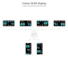 TRUELIFE Oximeter X5 BT pulzoxim&eacute;ter Sz&eacute;ps&eacute;g&aacute;pol&aacute;s / Eg&eacute;szs&eacute;g - V&eacute;rnyom&aacute;sm&eacute;rő - Kieg&eacute;sz&iacute;tő - 484071