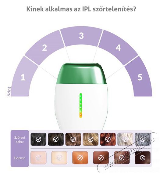 TRUELIFE BELLE IPL E3 epil&aacute;tor Sz&eacute;ps&eacute;g&aacute;pol&aacute;s / Eg&eacute;szs&eacute;g - Szőrtelen&iacute;tő / borotva - Női szőrtelen&iacute;tő - 501810