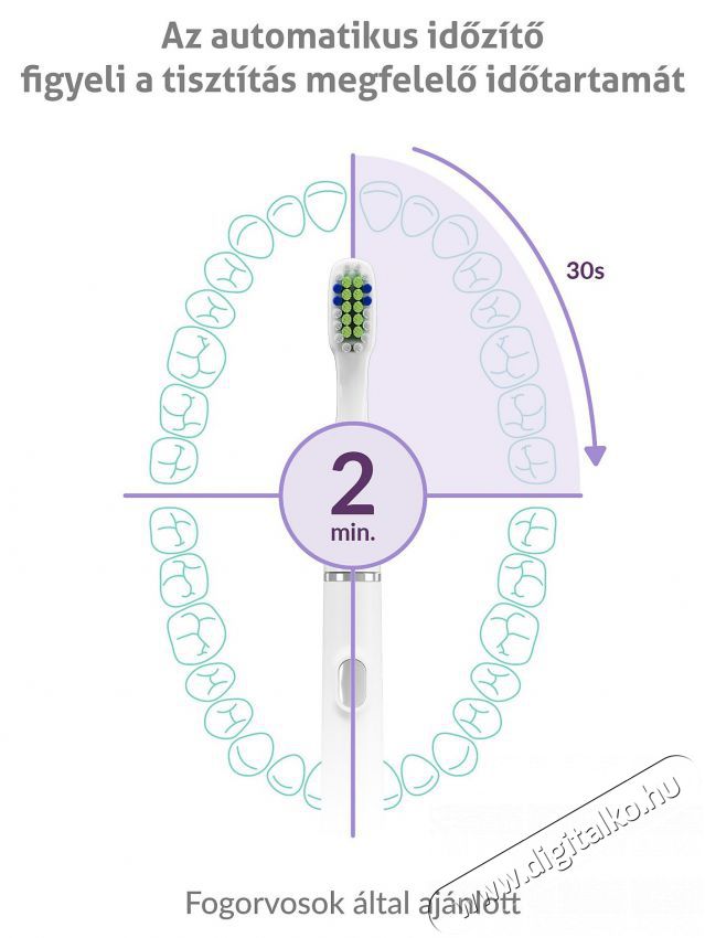 TRUELIFE SonicBrush Slim20 White Elektromos fogkefe Sz&eacute;ps&eacute;g&aacute;pol&aacute;s / Eg&eacute;szs&eacute;g - Sz&aacute;j / fog &aacute;pol&aacute;s - Elektromos fogkefe - 526515