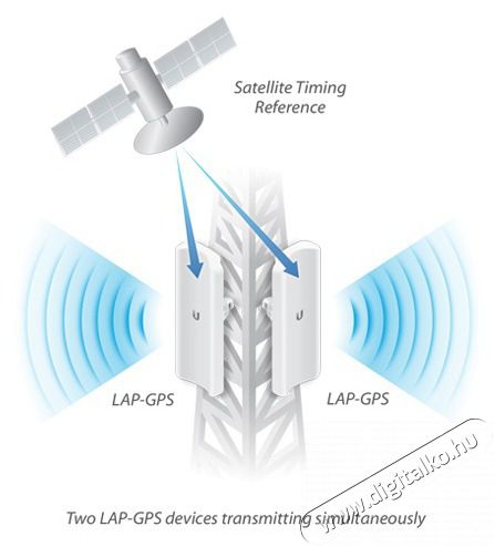 UBIQUITI LiteBeam 5AC 5GHz 90&deg; 17dBi GPS szektor antenna Tv kieg&eacute;sz&iacute;tők - Antenna - K&uuml;lt&eacute;ri antenna - 412508