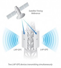 UBIQUITI LiteBeam 5AC 5GHz 90&deg; 17dBi GPS szektor antenna Tv kieg&eacute;sz&iacute;tők - Antenna - K&uuml;lt&eacute;ri antenna - 412508