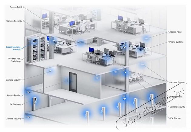 UBIQUITI UniFi Dream Machine PRO MAX 8xGbE LAN 1x2.5GbE WAN 2xSFP+ port (Switch, Tűzfal, Controller, VPN)h&aacute;l&oacute;zati eszk&ouml;z Iroda &eacute;s sz&aacute;m&iacute;t&aacute;stechnika - H&aacute;l&oacute;zat - Switch - 514739