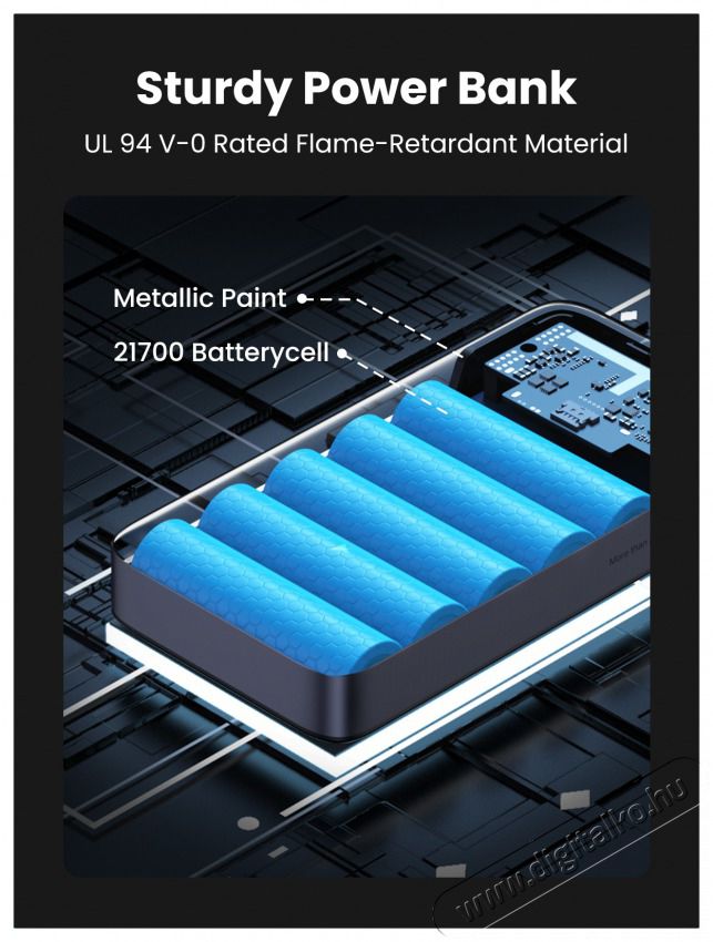 Ugreen PB720 20000mAh sz&uuml;rke powerbank Mobil / Kommunik&aacute;ci&oacute; / Smart - Powerbank / K&uuml;lső akkumul&aacute;tor &eacute;s t&ouml;ltő - 506212