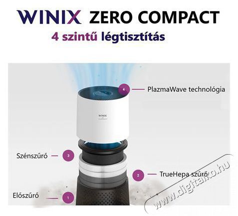 WINIX Zero Compact L&eacute;gtiszt&iacute;t&oacute; Sz&eacute;ps&eacute;g&aacute;pol&aacute;s / Eg&eacute;szs&eacute;g - L&eacute;gtiszt&iacute;t&oacute; / p&aacute;r&aacute;s&iacute;t&oacute; / p&aacute;r&aacute;tlan&iacute;t&oacute; - L&eacute;gtiszt&iacute;t&oacute; - 526659