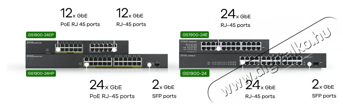 Zyxel GS1900-24EP 12port GbE LAN + 12port PoE LAN (130W) Smart menedzselhető switch Iroda &eacute;s sz&aacute;m&iacute;t&aacute;stechnika - H&aacute;l&oacute;zat - Switch - 392878